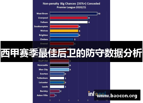 西甲赛季最佳后卫的防守数据分析